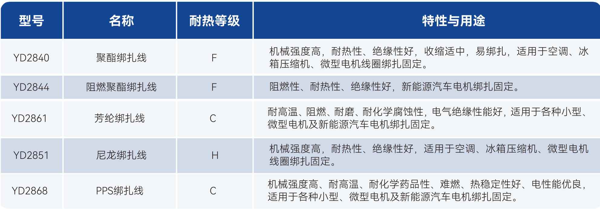 Z6·尊龙「中国」官方网站
